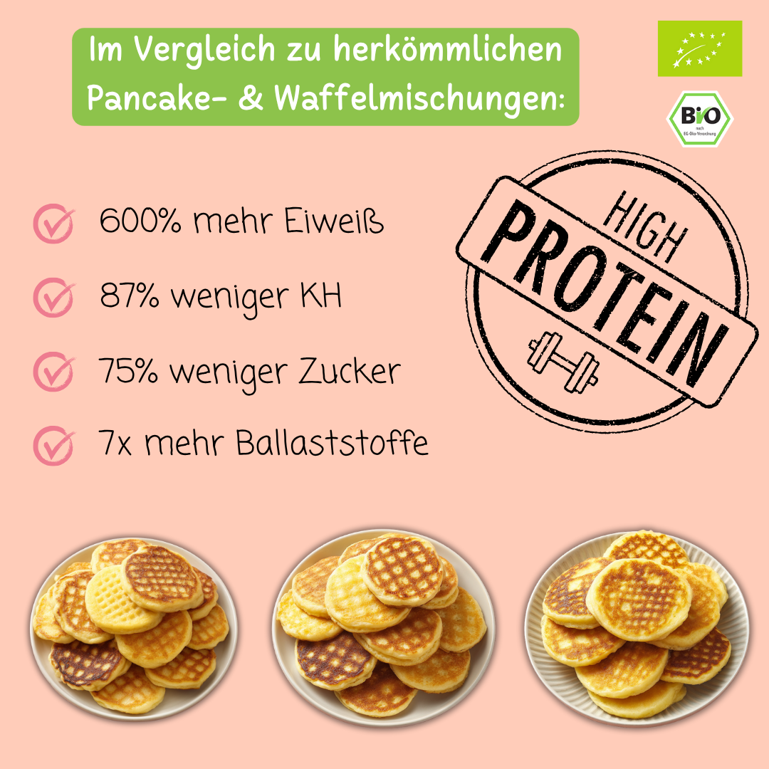 Bio Protein Pancake- & Waffelmischung „Bourbon Vanille“ | 56% Protein | ohne Zuckerzusatz | vegan