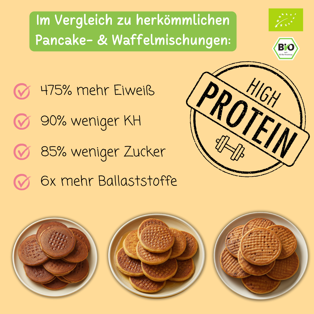 Bio Protein Pancake- & Waffelmischung „Double Choco Crunch“ | 49% Protein | ohne Zuckerzusatz | vegan
