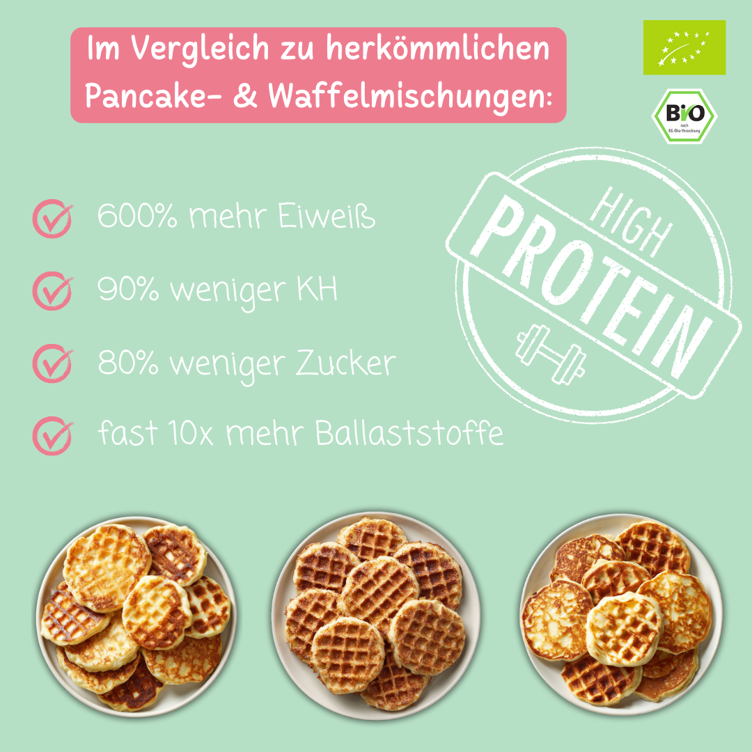 Bio Protein Pancake- & Waffelmischung „Pure Balance“ | 55% Protein | ohne Zuckerzusatz | vegan