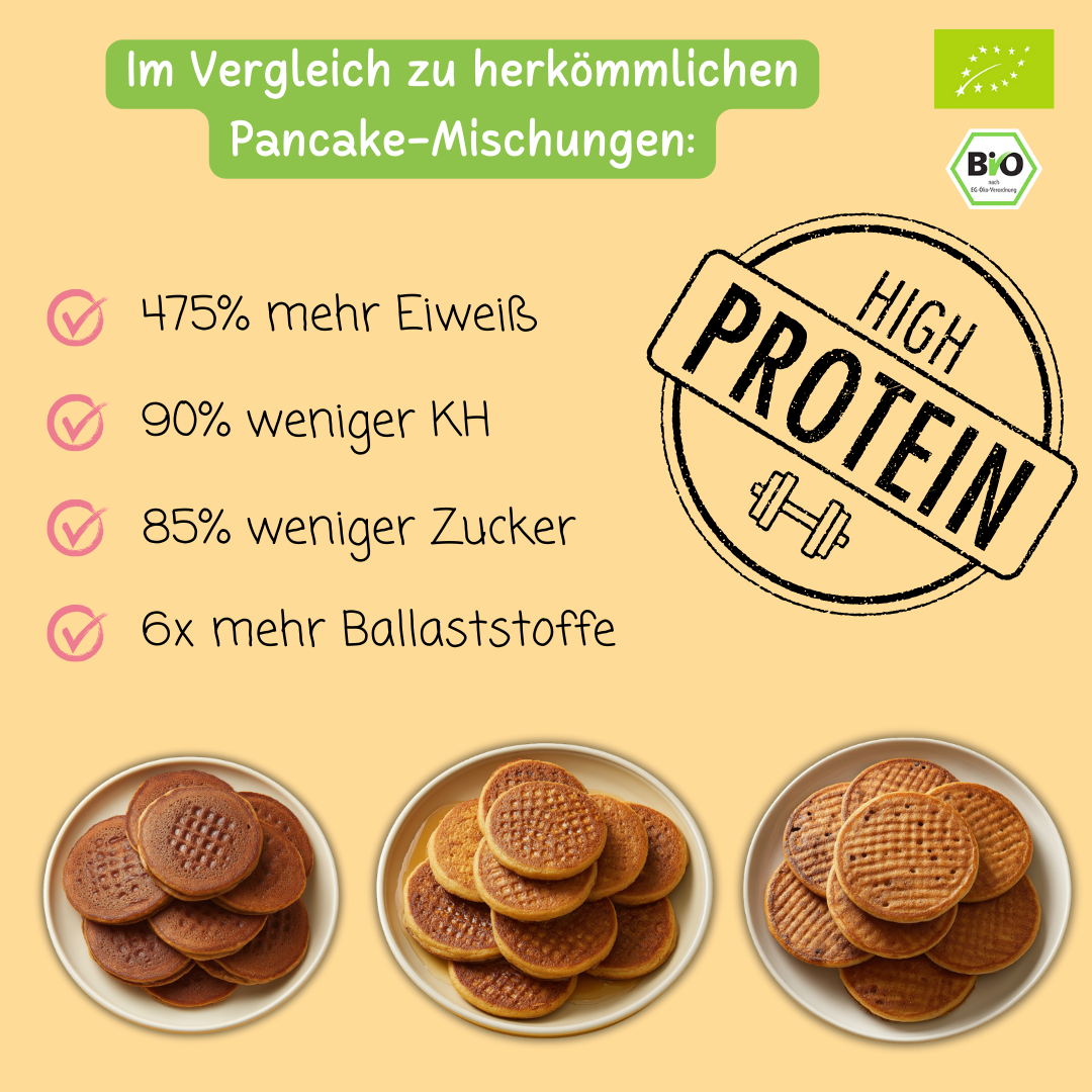 Bio Protein Pancake-Mischung „Double Choco Crunch“ | 44% Protein | ohne Zuckerzusatz | vegan