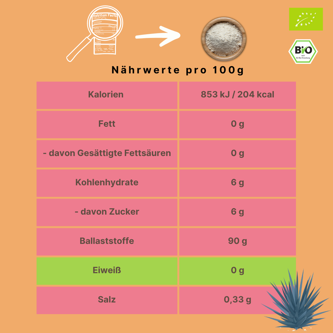 Bio Inulinpulver | Agavenpulver | ohne Zusätze | glutenfrei*
