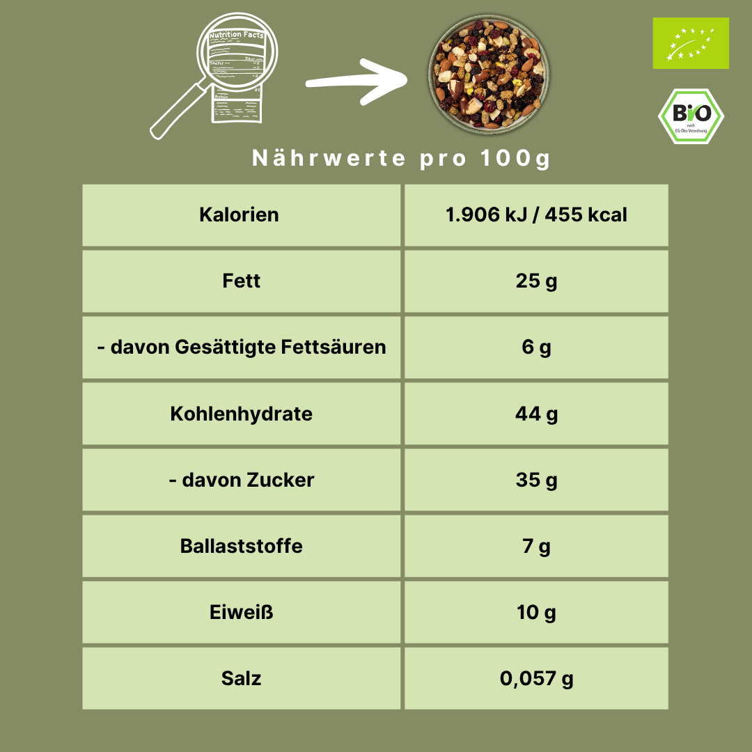 Bio Studentenfutter „Maulbeere-Paranuss“ | mit grünen Pistazienkernen