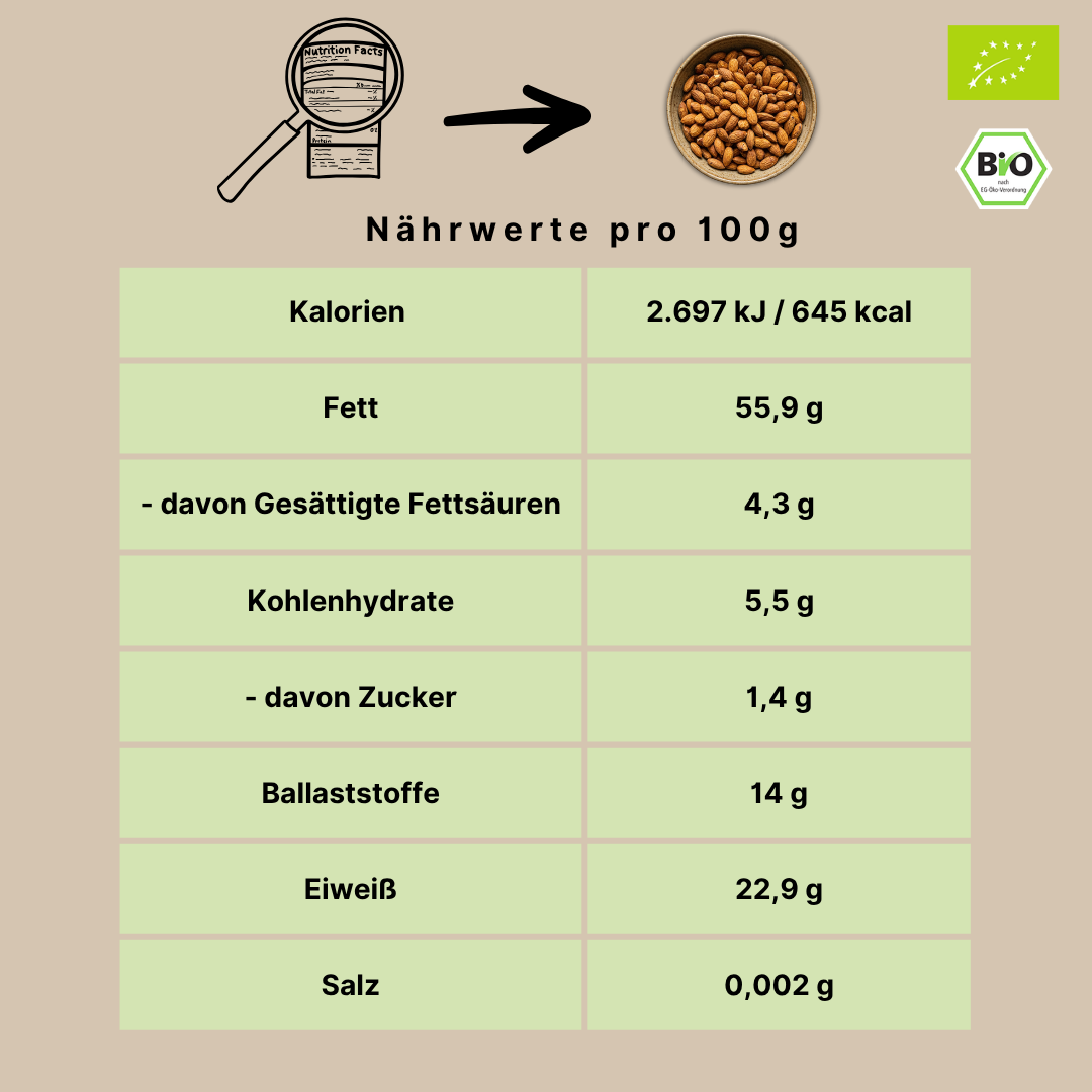 Bio Mandeln geröstet | ungesalzen | aromatisch & knackig | aus Spanien
