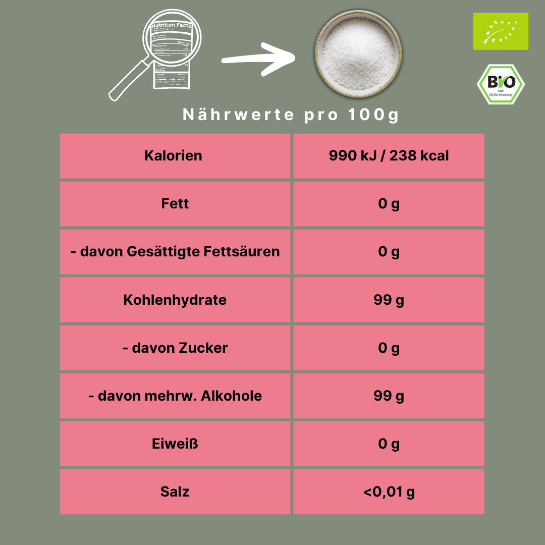 Bio Xylit | Xylitol | Birkenzucker