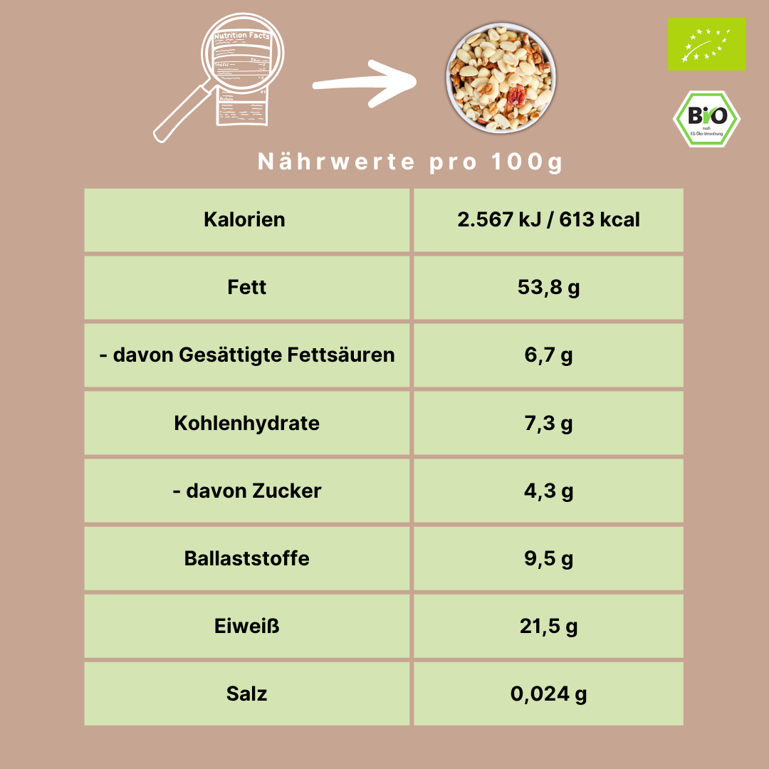 Bio Nussmischung | Erdnuss-Mandel