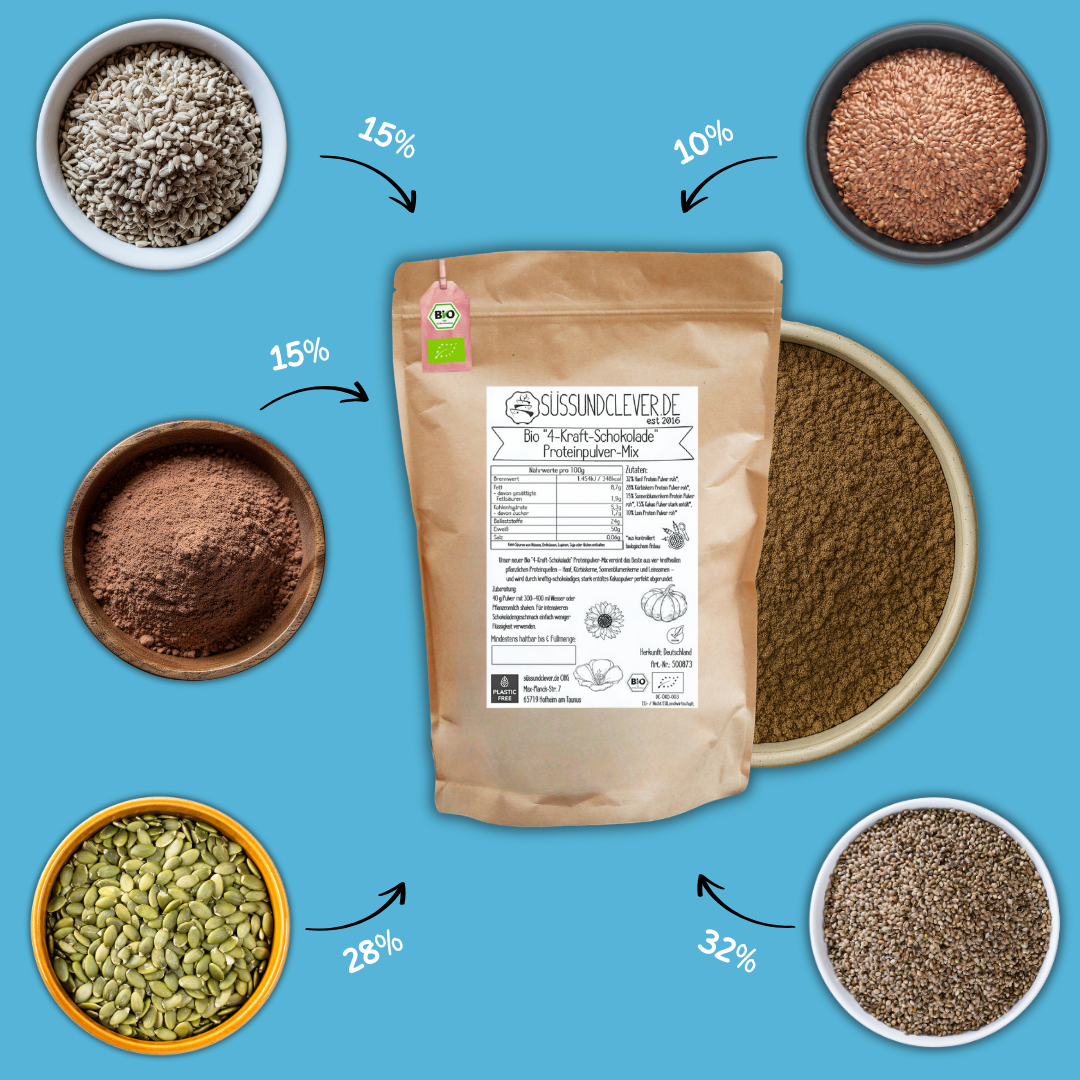 Bio "4-Kraft-SCHOKOLADE" Proteinpulver-Mix | 50% Protein | Hanf-, Kürbiskern-, Sonnenblumen- & Leinprotein | vegan