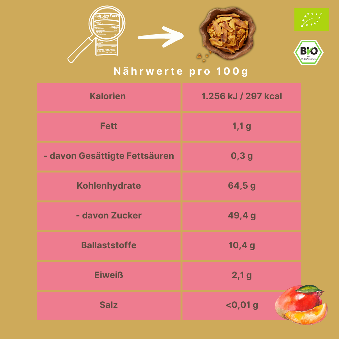 Bio Mangostreifen | Sorte: Amélie | getrocknet | Neue Ernte