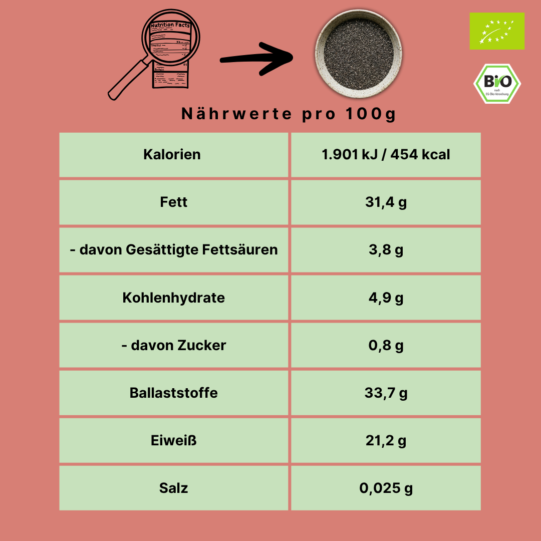 Bio Chiasamen | schwarz | vielseitig & quellfähig