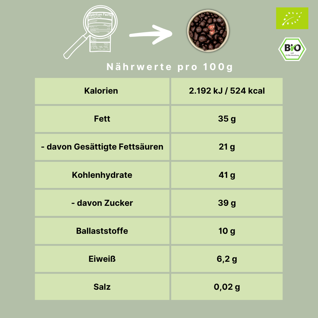 Bio Erdbeeren in Zartbitterschokolade | vegan | mit gefriergetrockneten Erdbeeren