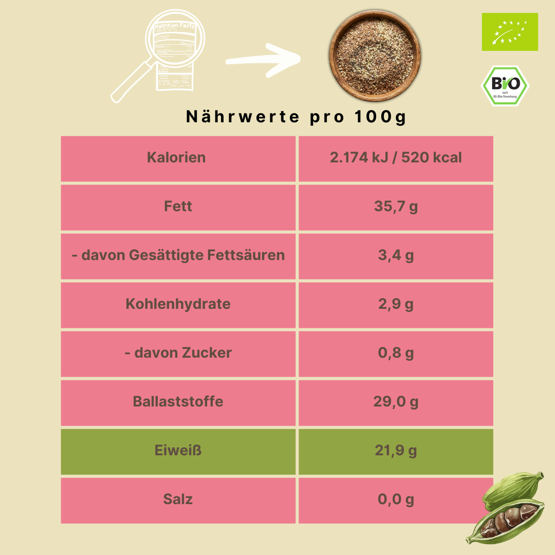 Bio Omega 3 "Deluxe-Mix" | mit Hanfsamen, Chiasamen & Leinsamen