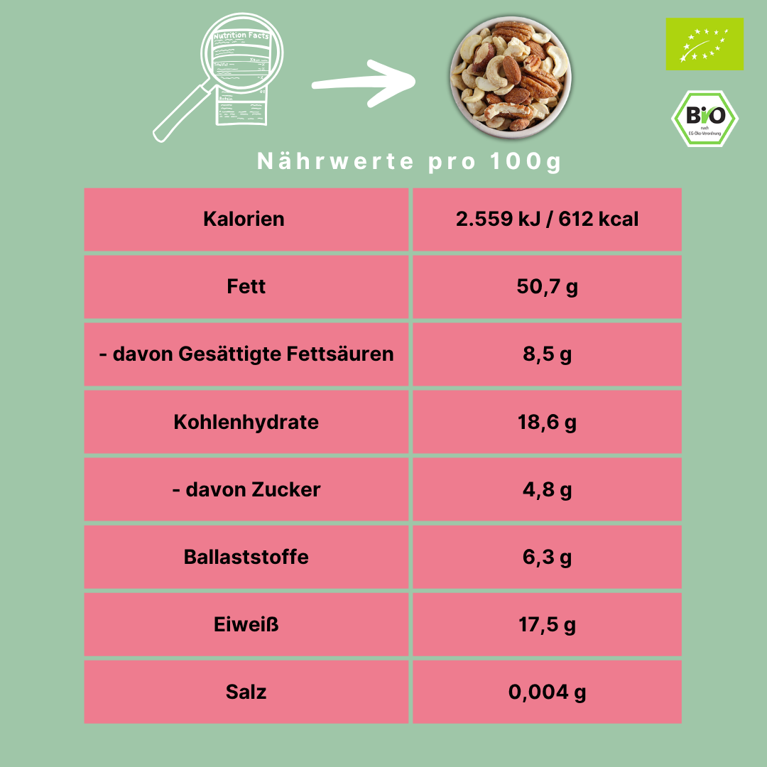 Bio Bruchkernmischung | Cashew, Mandel, Paranuss & Pekannuss | Wir retten, du sparst!