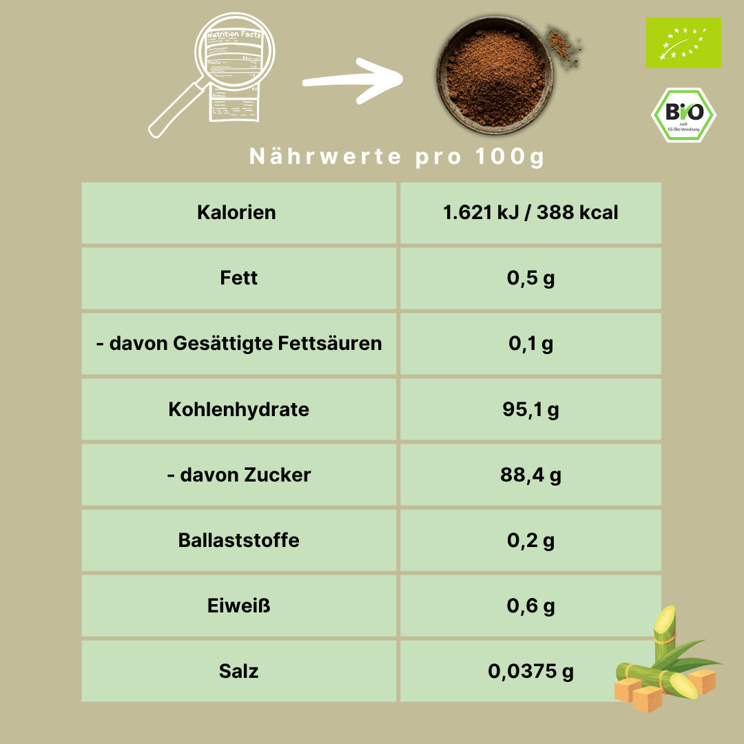Bio Panela | Vollrohrzucker | fein vermahlen