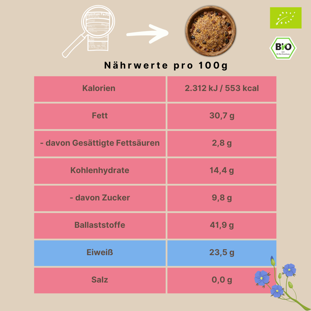 Bio Leinsamen-Mix | mit Pflaumen & Datteln