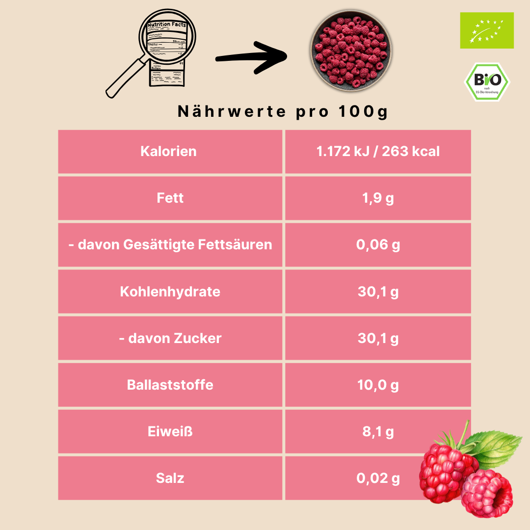 Bio Himbeeren | ganze Beeren | gefriergetrocknet