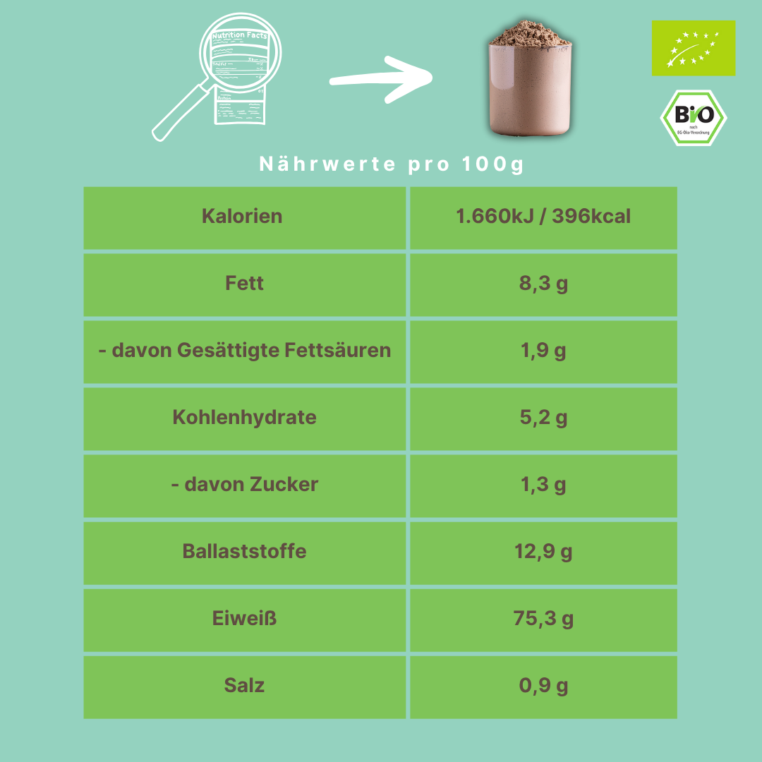 Bio "4-Kraft" Proteinpulver-Mix | Reis-, Erbse-, Hanf- & Kürbiskernprotein | vegan & 75% Protein