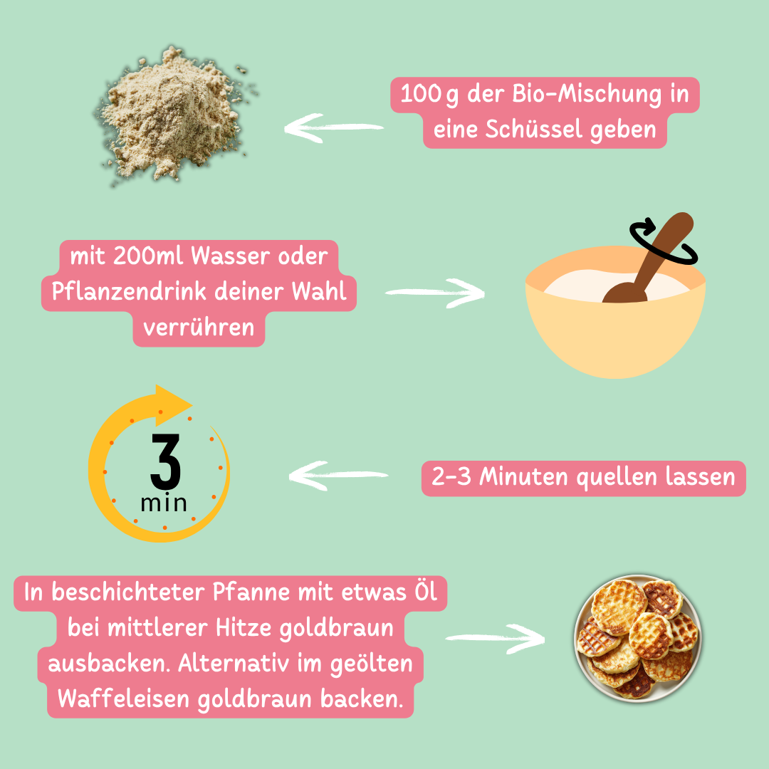 Bio Protein Pancake- & Waffelmischung „Pure Balance“ | 55% Protein | ohne Zuckerzusatz | vegan