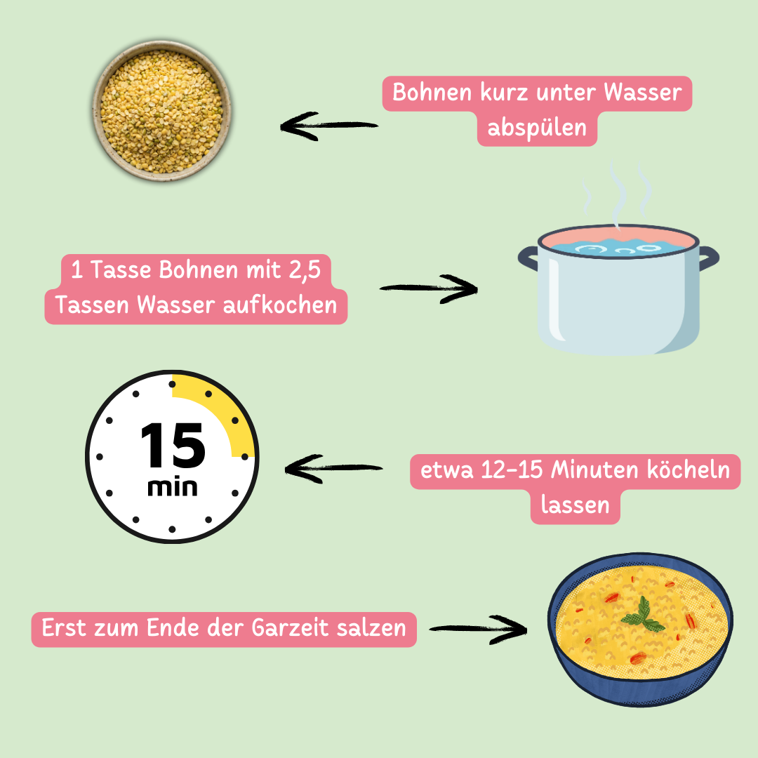 Bio Mungbohnen-Hälften | geschält | Mung Dal