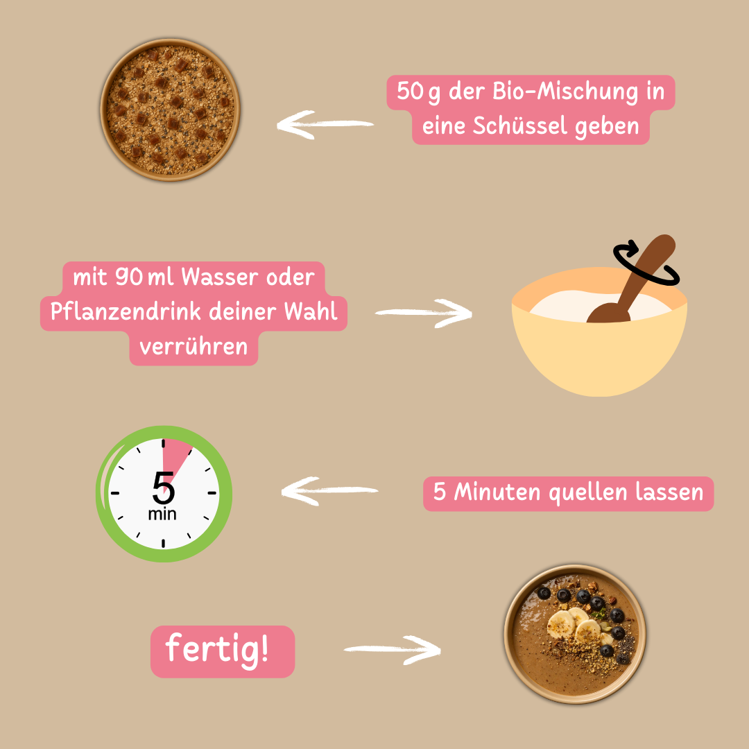 Bio Smoothie Bowl | "Dattel-Energy" | Fertigmischung