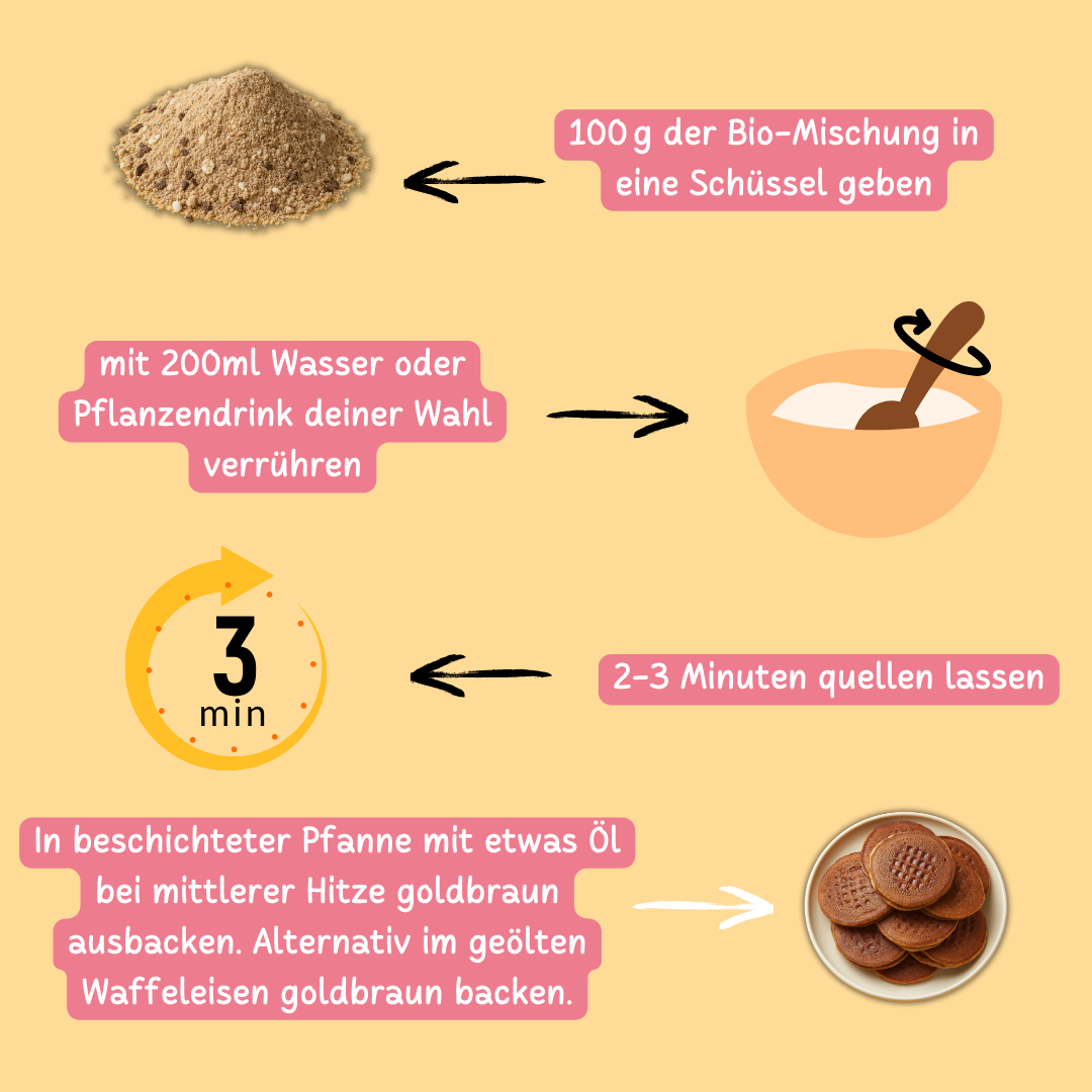 Bio Protein Pancake- & Waffelmischung „Double Choco Crunch“ | 49% Protein | ohne Zuckerzusatz | vegan