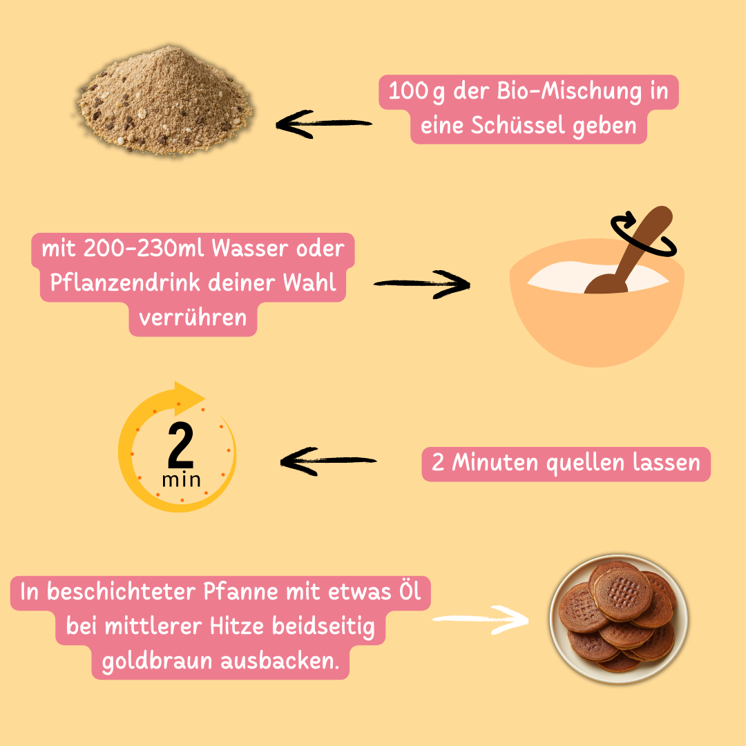 Bio Protein Pancake-Mischung „Double Choco Crunch“ | 44% Protein | ohne Zuckerzusatz | vegan