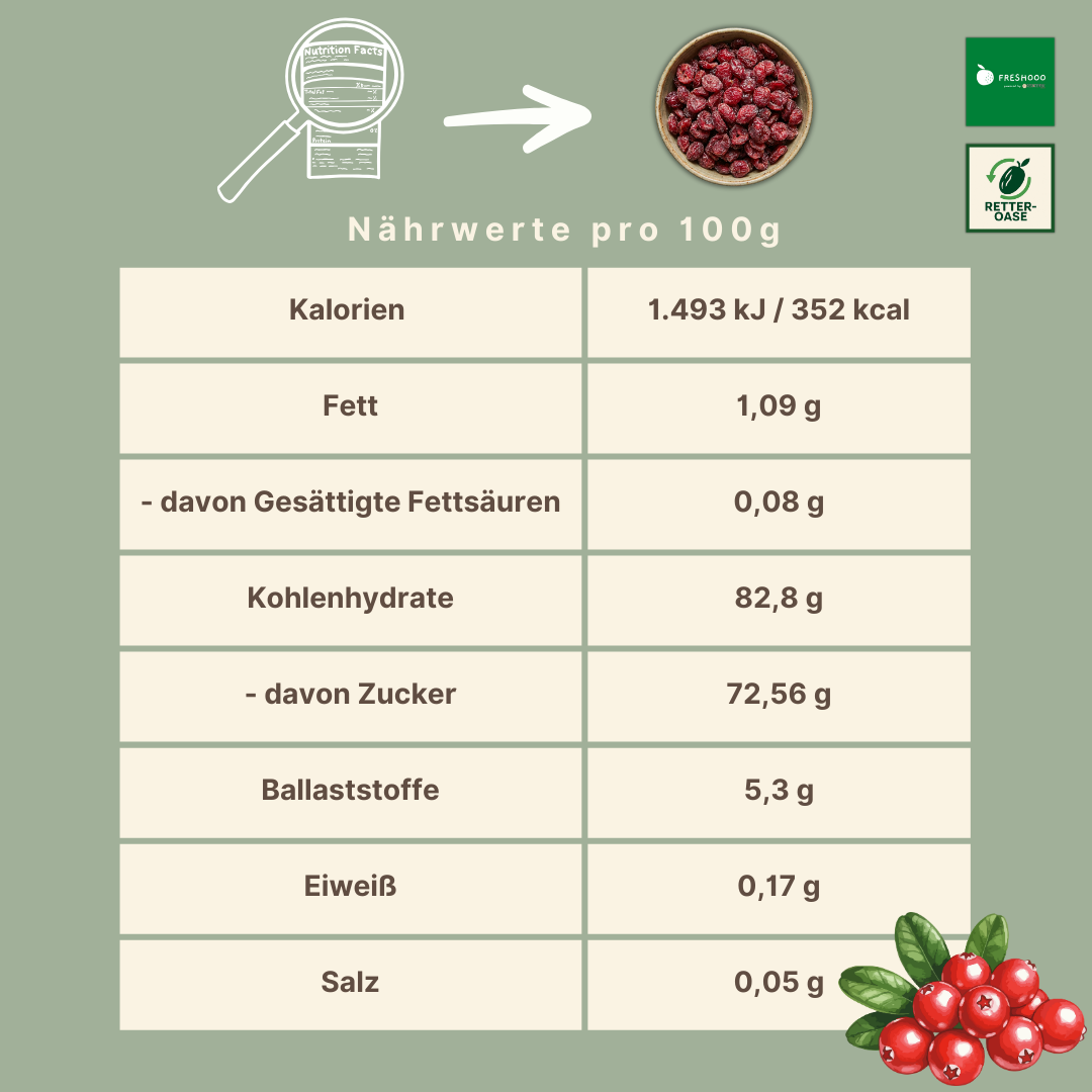 freshooo® Cranberries | gesüßt