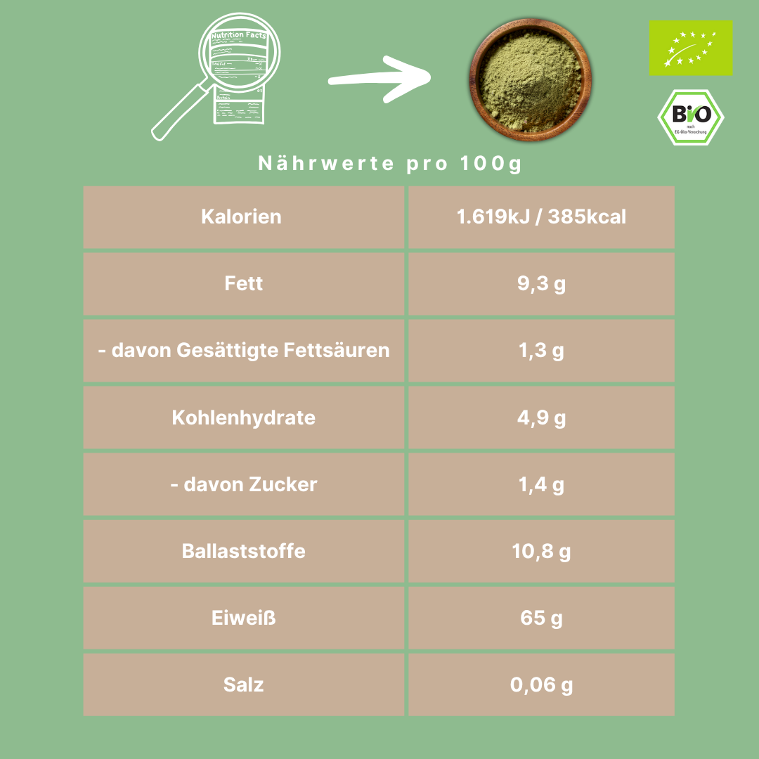 Bio Kürbiskernprotein Pulver | Rohkost | aus Österreich | 65% Protein