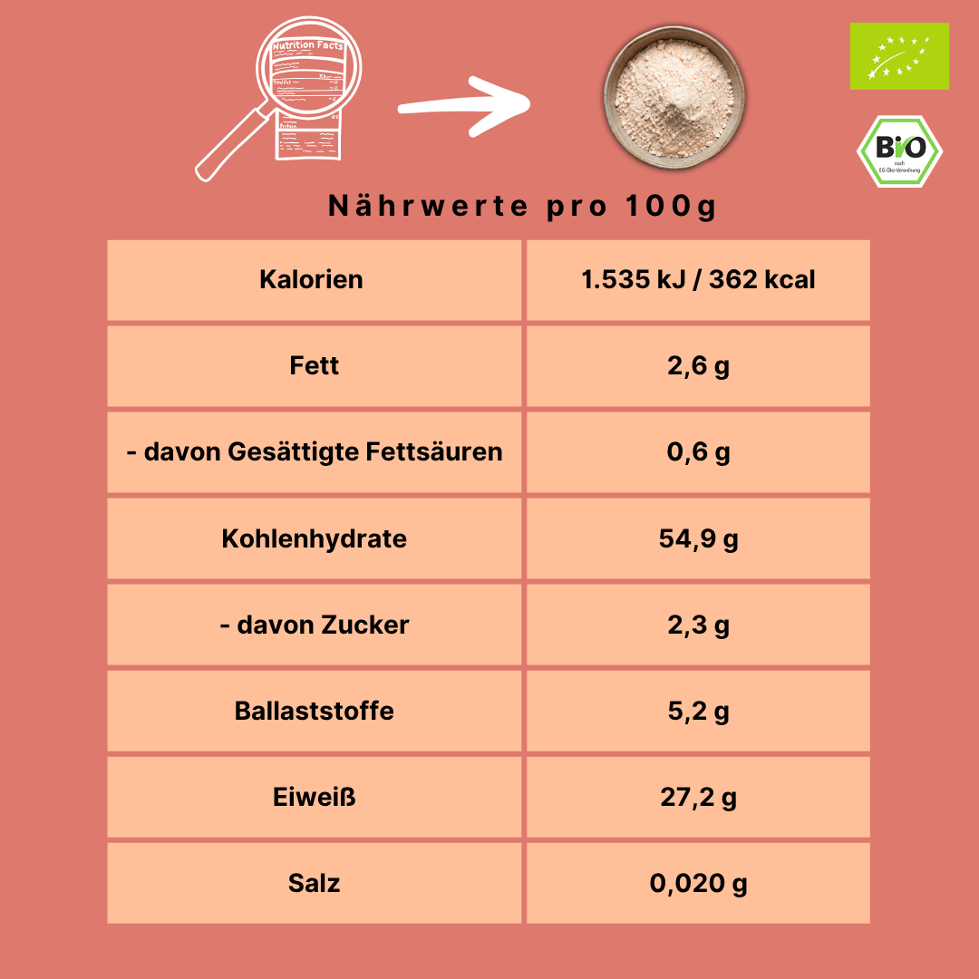 Bio Linsenmehl | rote Linsen