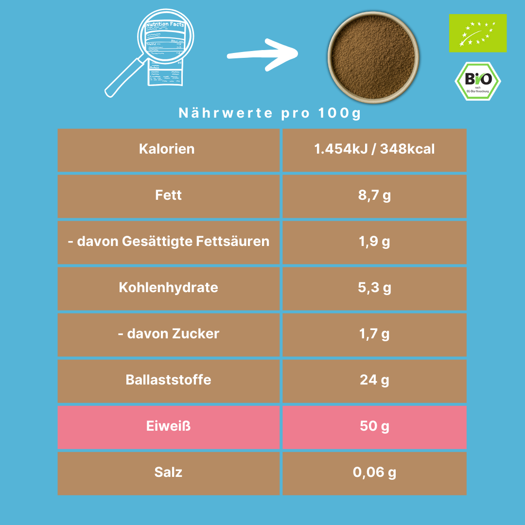 Bio "4-Kraft-SCHOKOLADE" Proteinpulver-Mix | 50% Protein | Hanf-, Kürbiskern-, Sonnenblumen- & Leinprotein | vegan