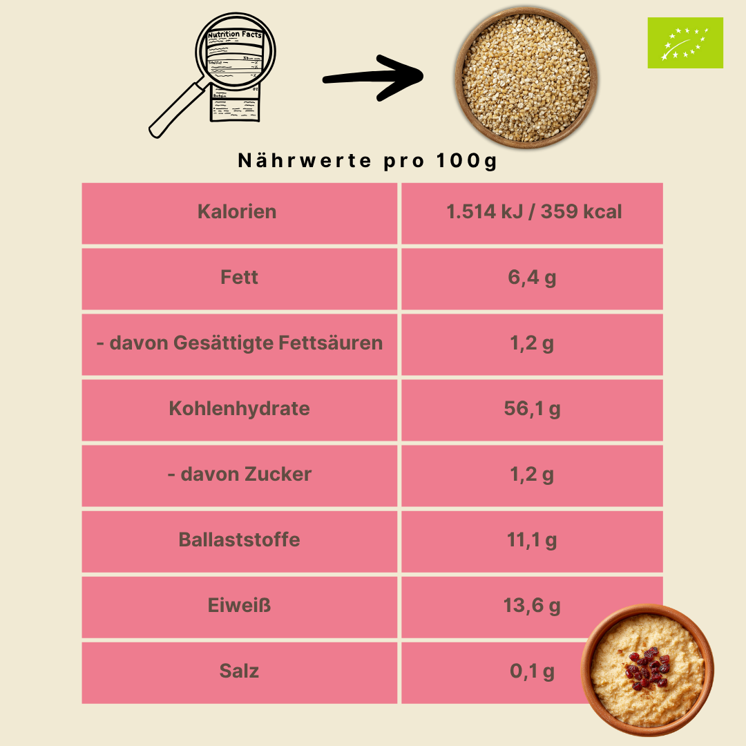 Bio Hafergrütze | Steel Cut Oats | aus Deutschland