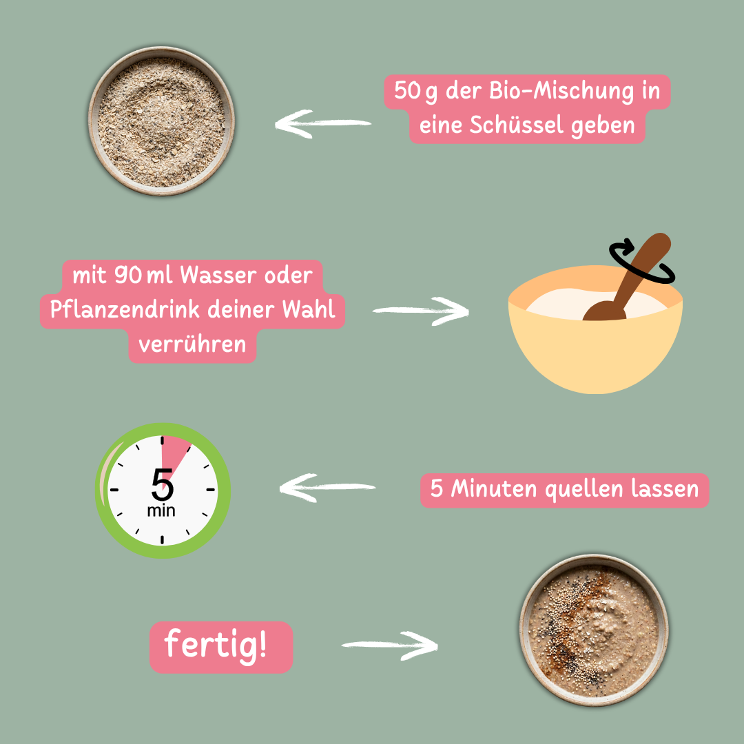 Bio Smoothie Bowl | "Apple-Cinnomon Pie" | Fertigmischung