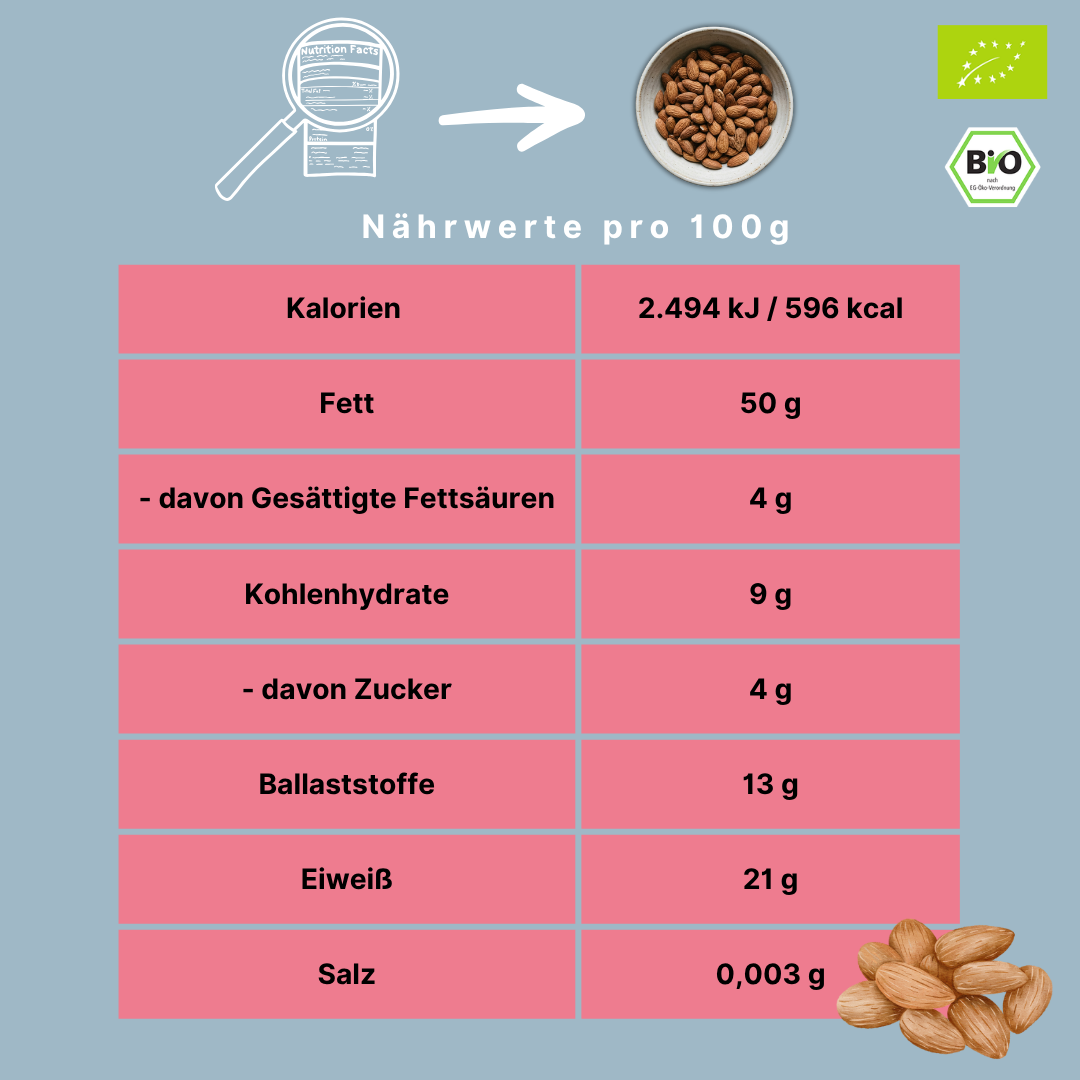 Bio Mandeln | Natur | Guara aus Spanien