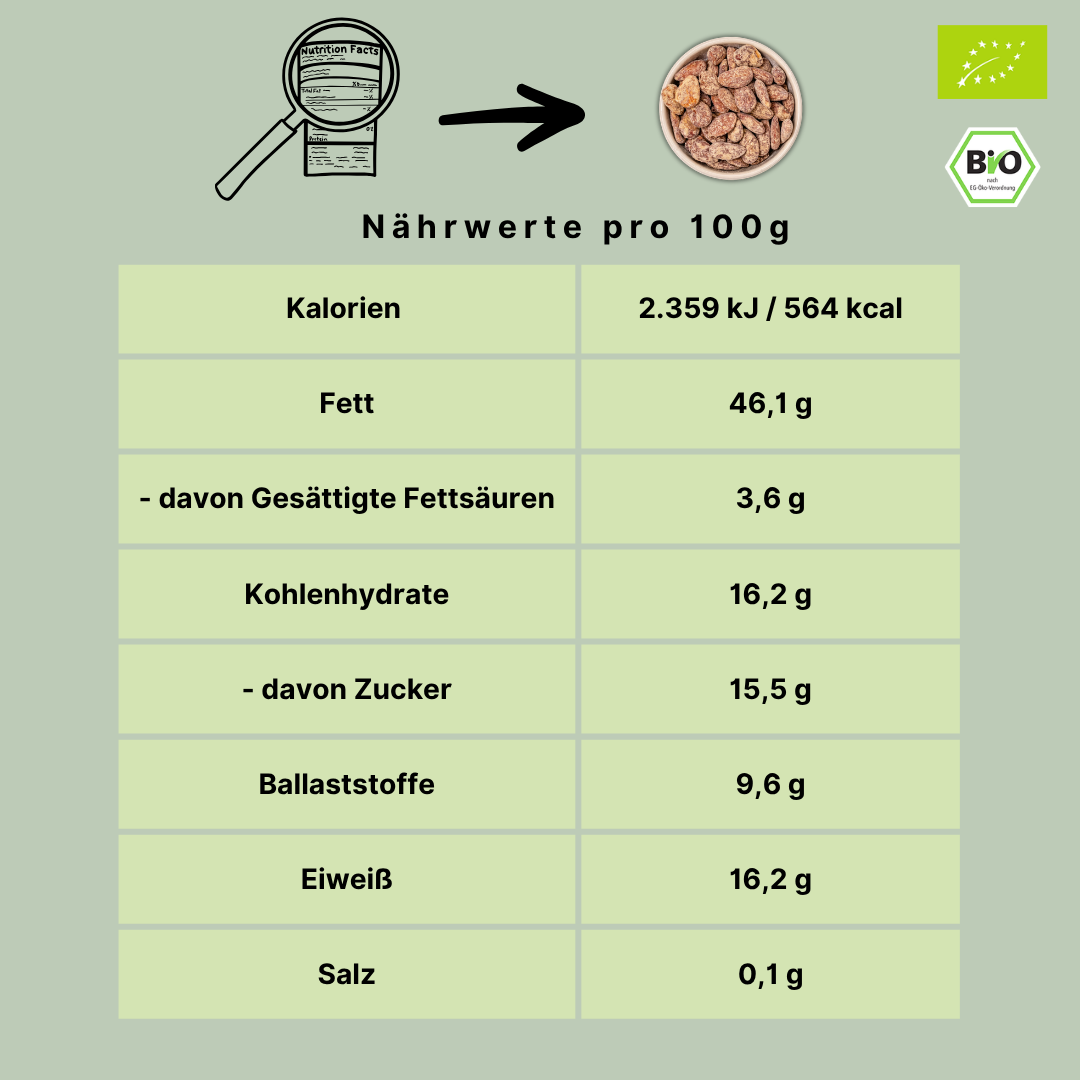 Bio Zimt-Mandeln | geröstet und leicht gesüßt