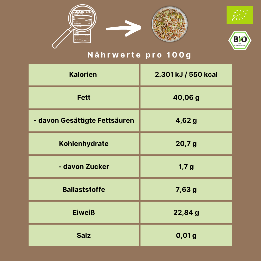 Bio Kerne-Mix | mit Buchweizen & Kürbiskernen