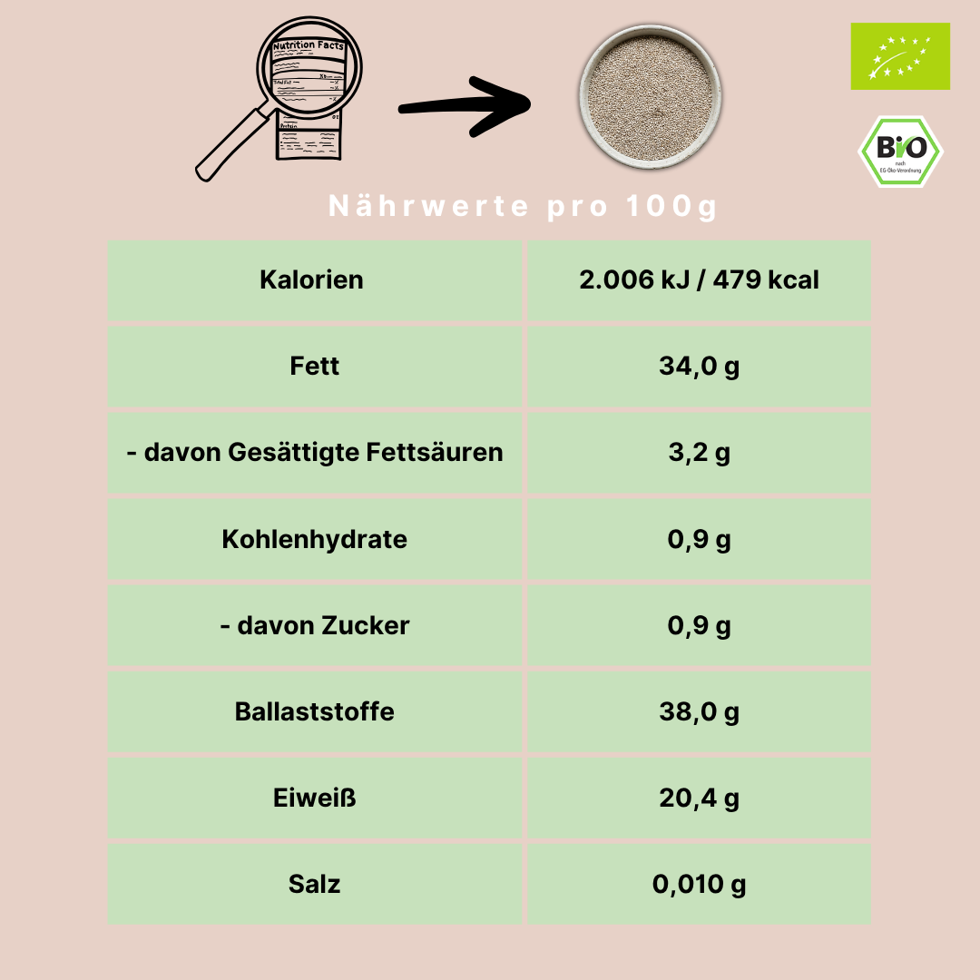 Bio Chiasamen | weiß | vielseitig & quellfähig