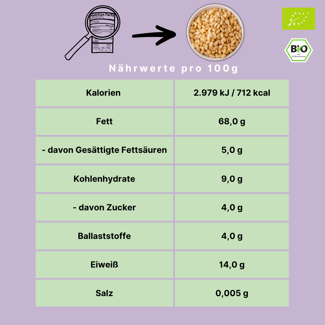 Bio Pinienkerne | Rohkost | naturbelassen