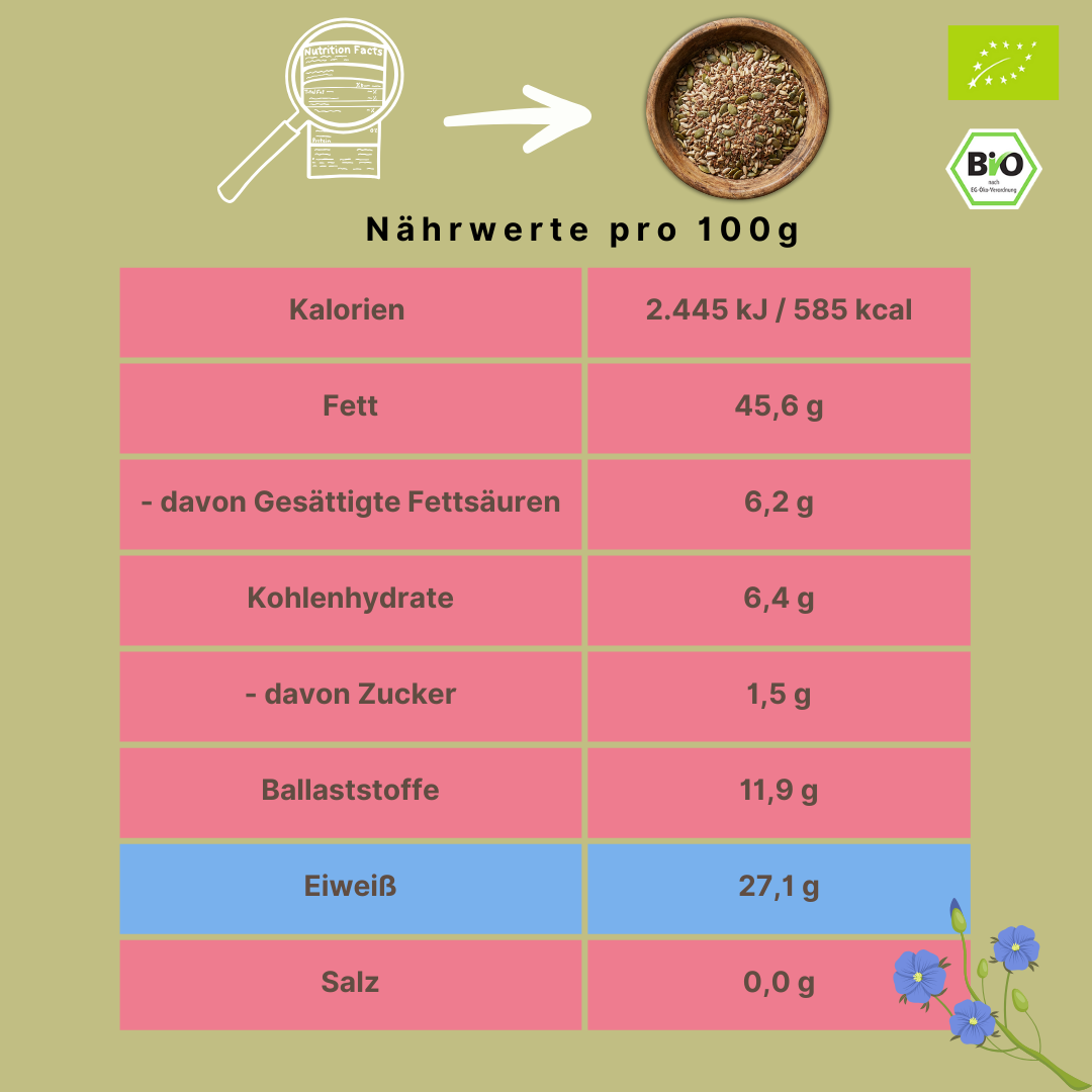 Bio Omega "Kraft-Mix" | mit Kürbiskernen, Sonnenblumenkernen & Leinsamen