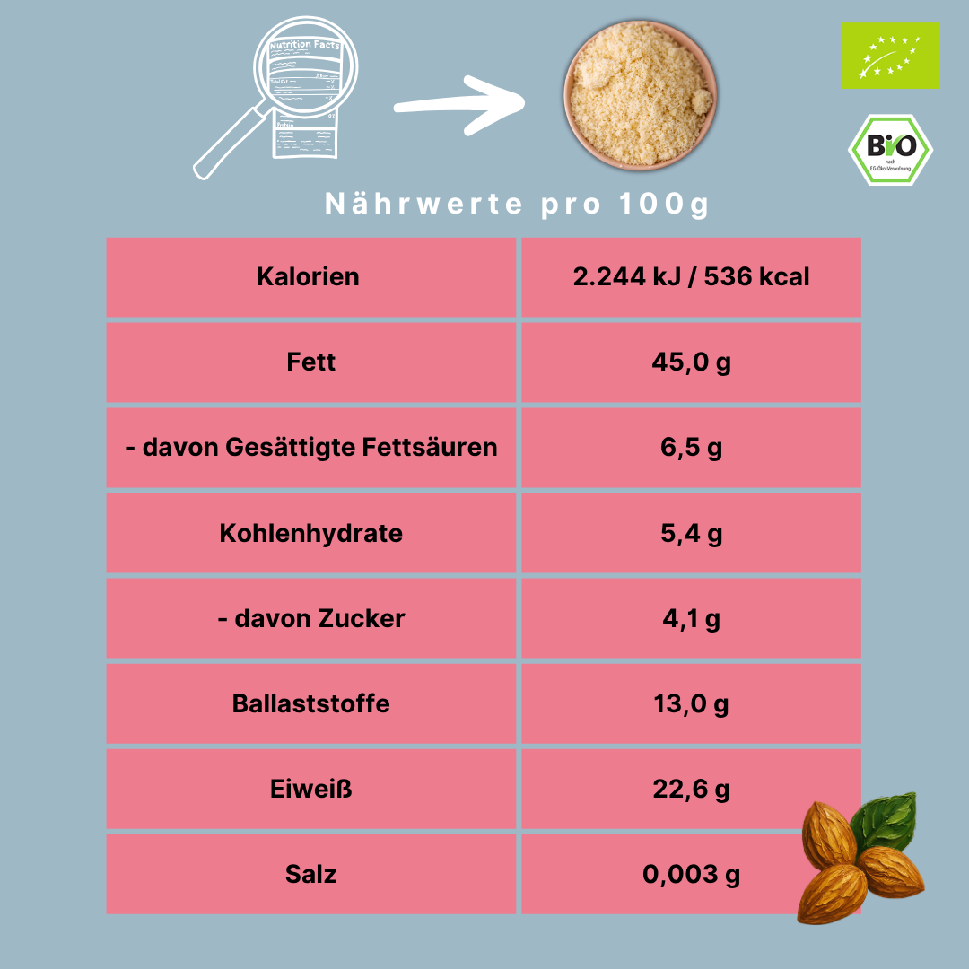 Bio Mandeln | blanchiert & gemahlen | fein vermahlen