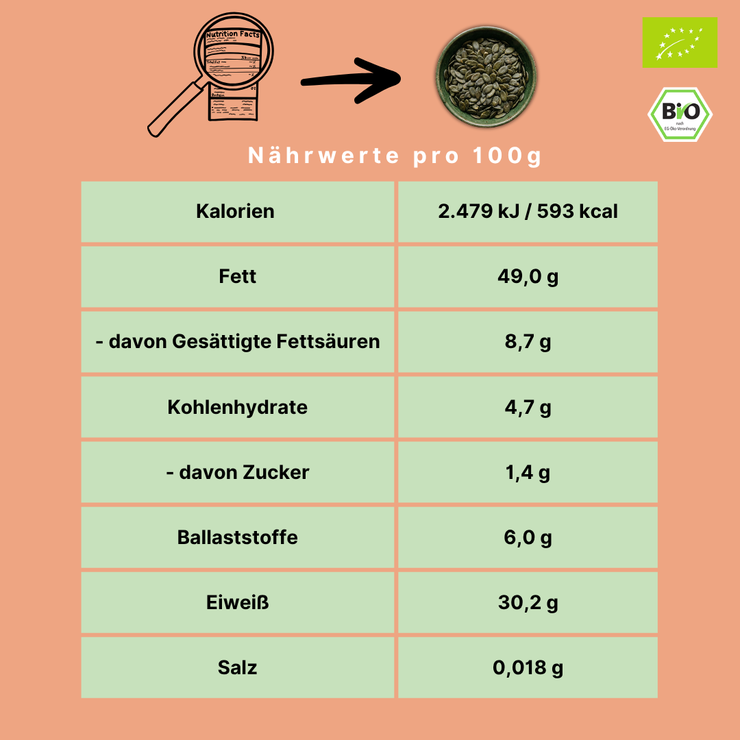 Bio Kürbiskerne | Steiermark | Dunkelgrün