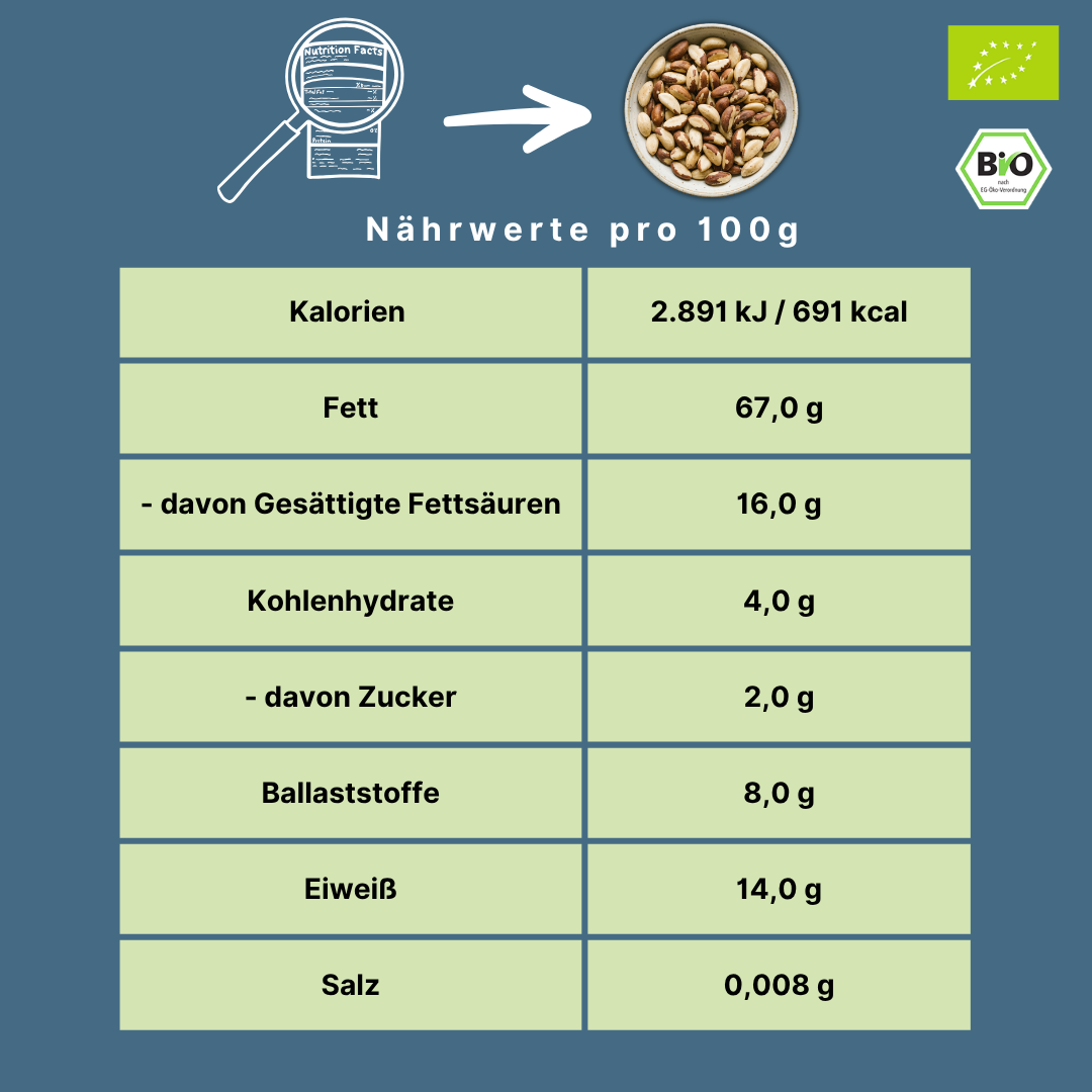 Bio Paranusskerne | unbehandelt
