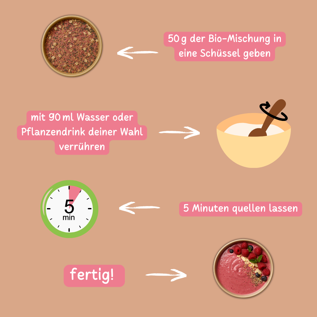 Bio Smoothie Bowl | "Juicy-Raspberry" | Fertigmischung