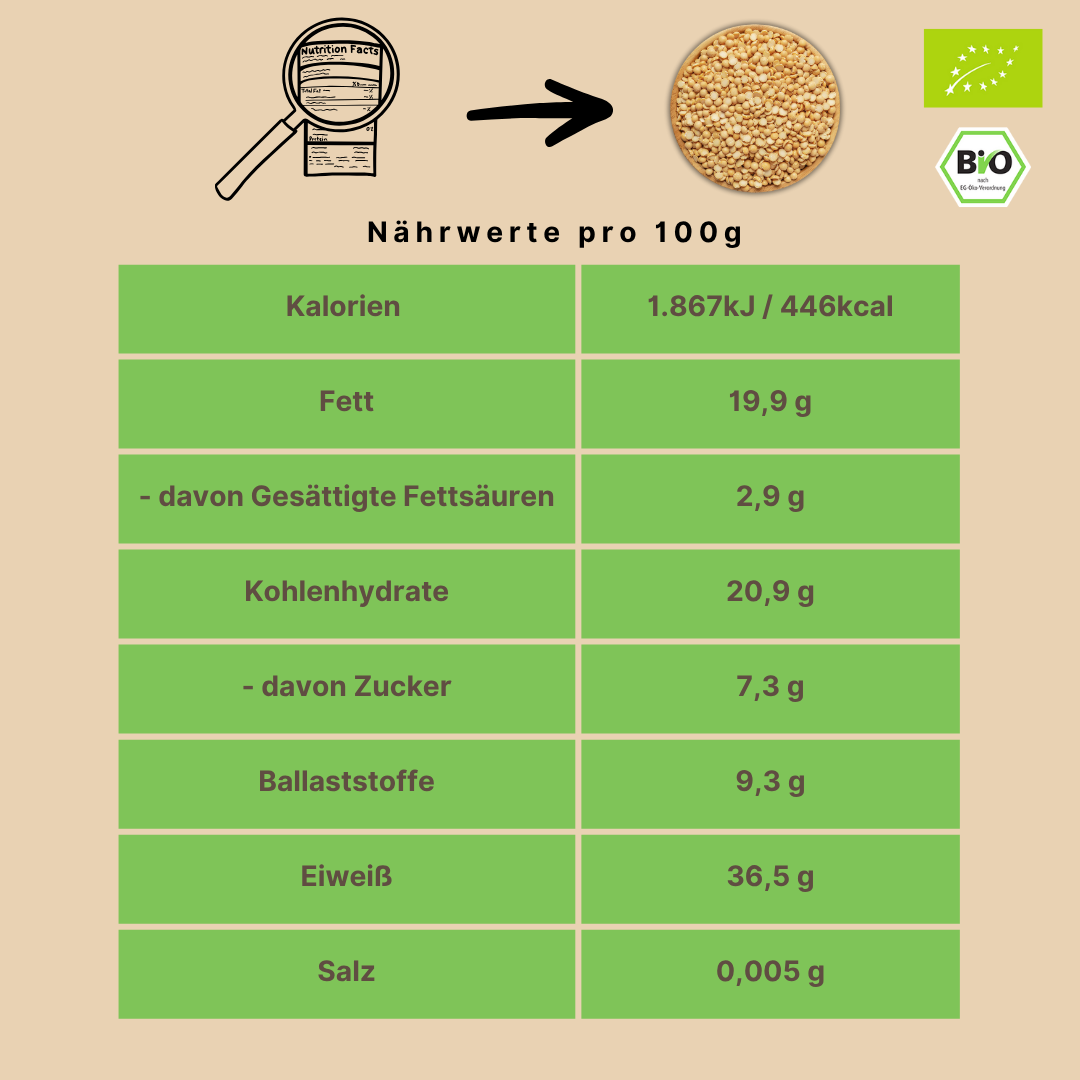 Bio Sojabohnen geschält & halbiert | Sojasplit | ideal für Tofu, Sojamilch, Currys, Bratlinge oder Pürees