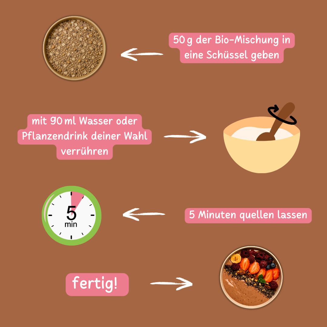 Bio Smoothie Bowl | "Light Chocolate-Boom" | Fertigmischung