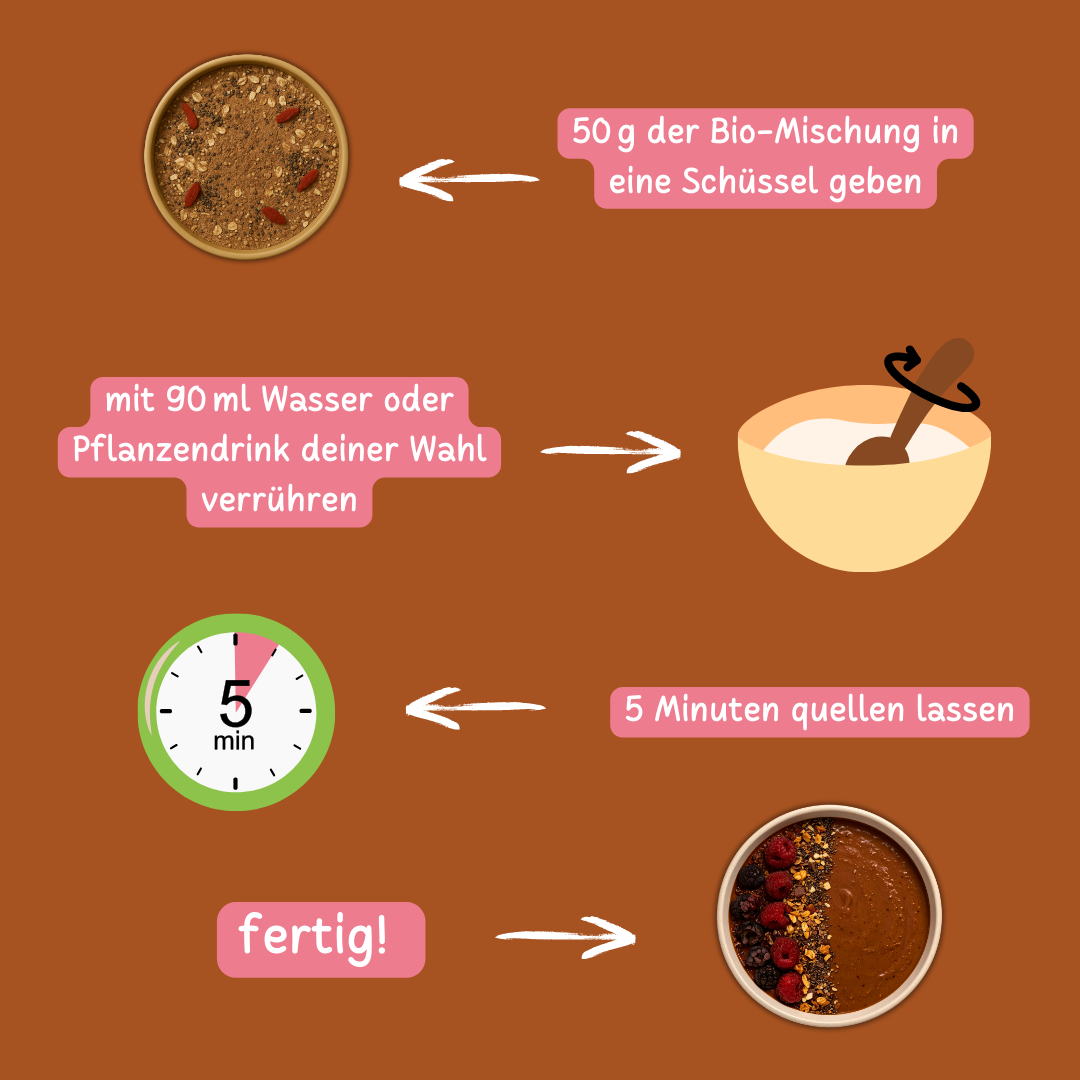 Bio Smoothie Bowl | "Dark Choco-Dream" | Fertigmischung