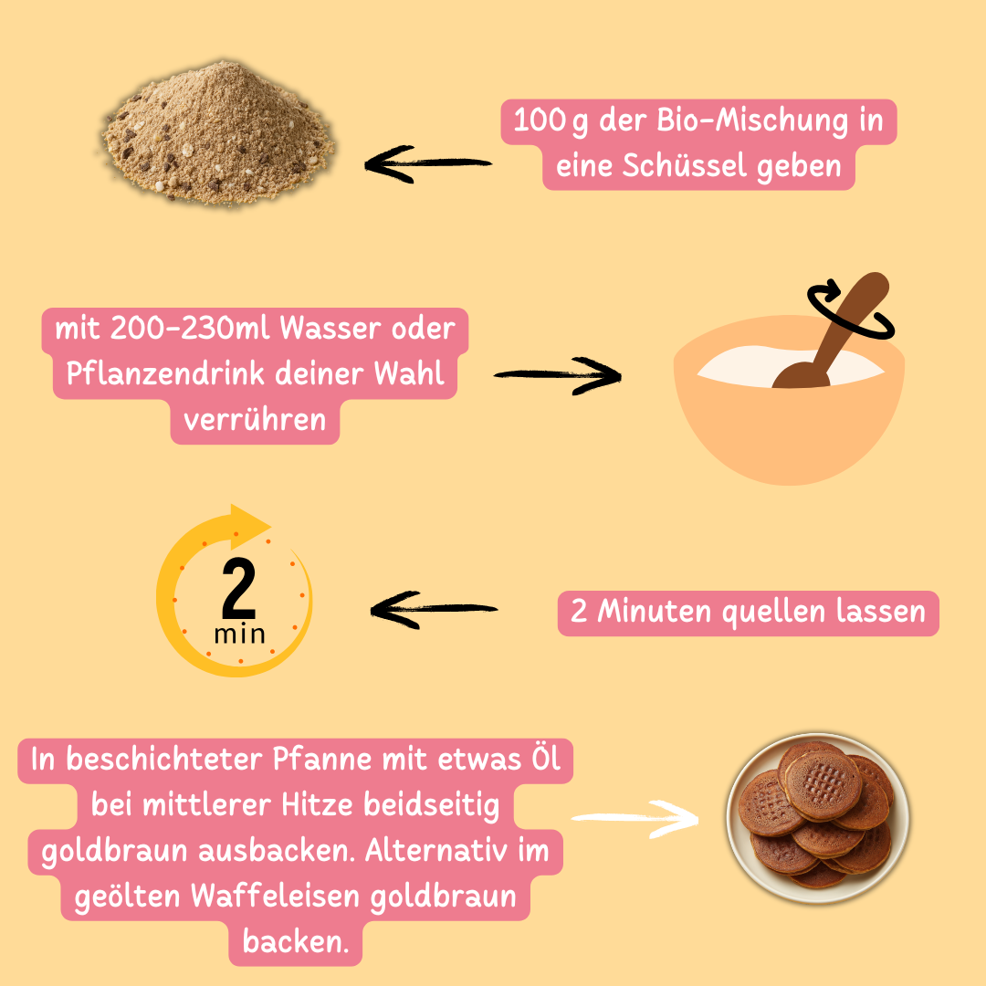 Bio Protein Pancake- & Waffelmischung „Double Choco Crunch“ | 49% Protein | ohne Zuckerzusatz | vegan