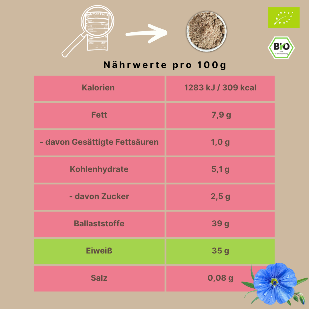Bio Leinprotein Pulver | aus Österreich | 35 % pflanzliches Eiweiß