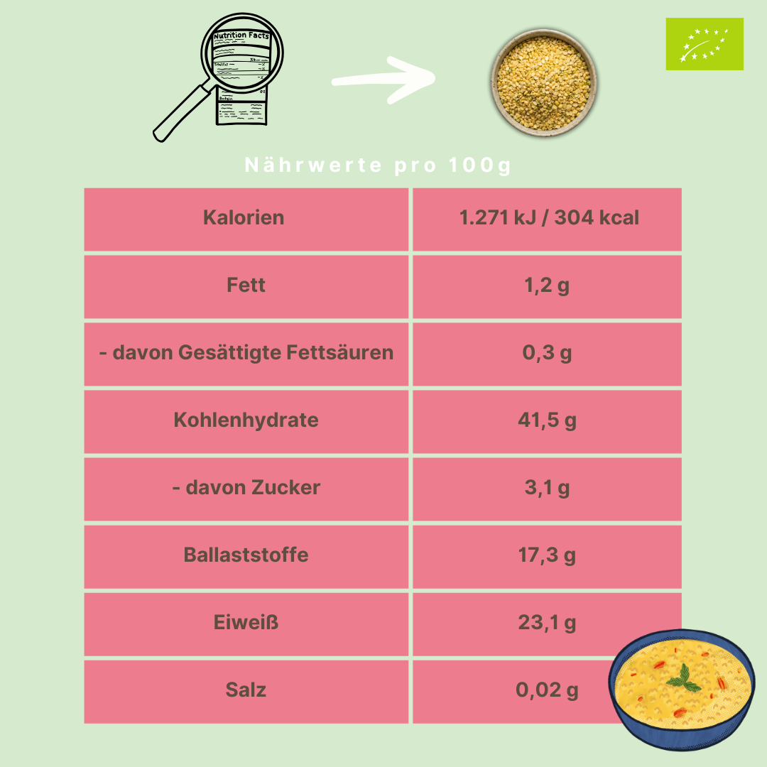 Bio Mungbohnen-Hälften | geschält | Mung Dal