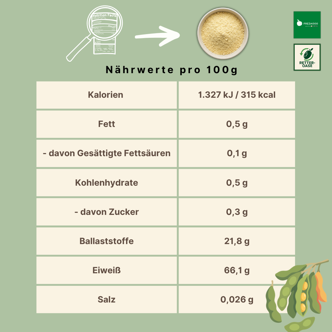 freshooo® Sojaproteinpulver | Isolat | aus Europa | 66 g Protein