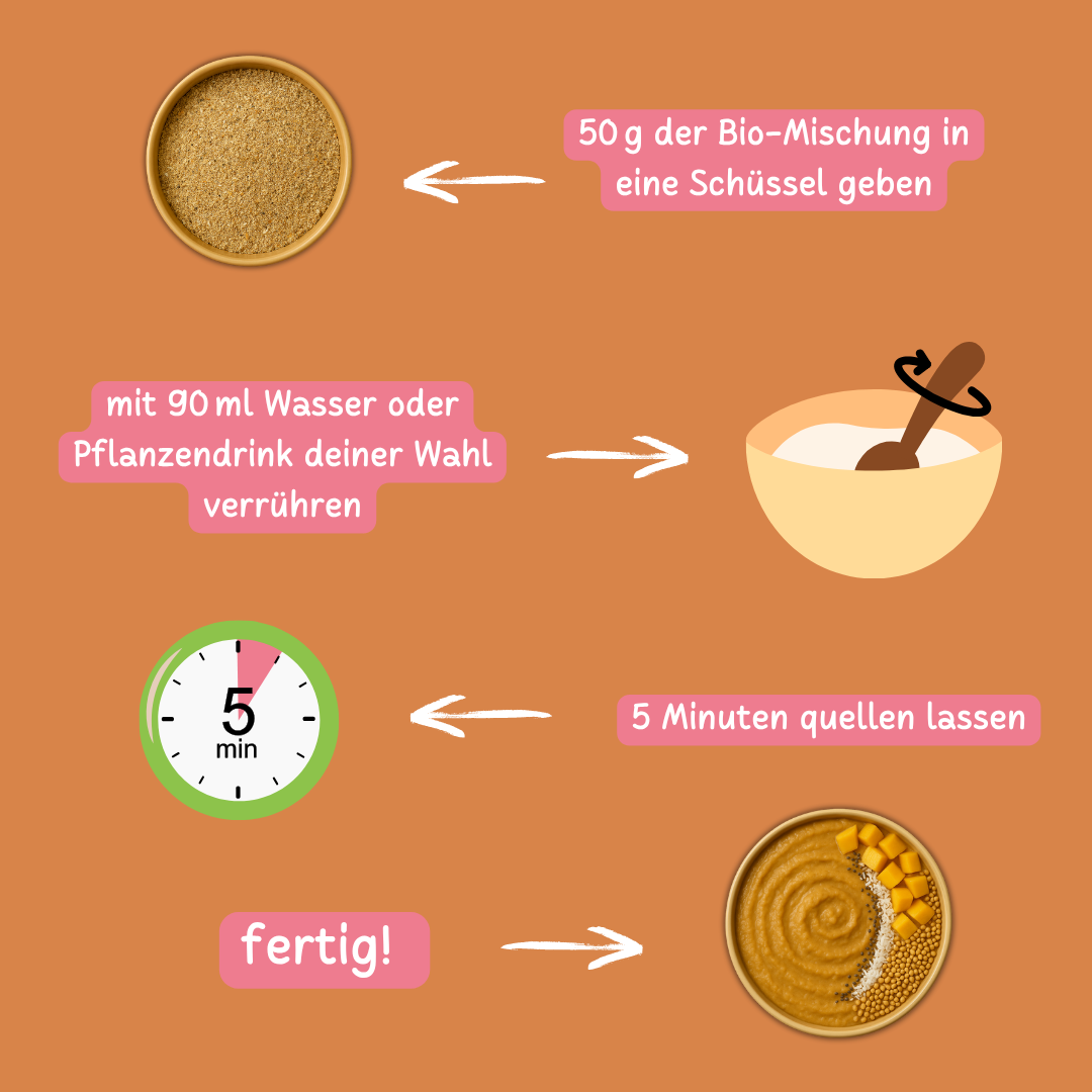 Bio Smoothie Bowl | "Mango-Kokos Island" | Fertigmischung